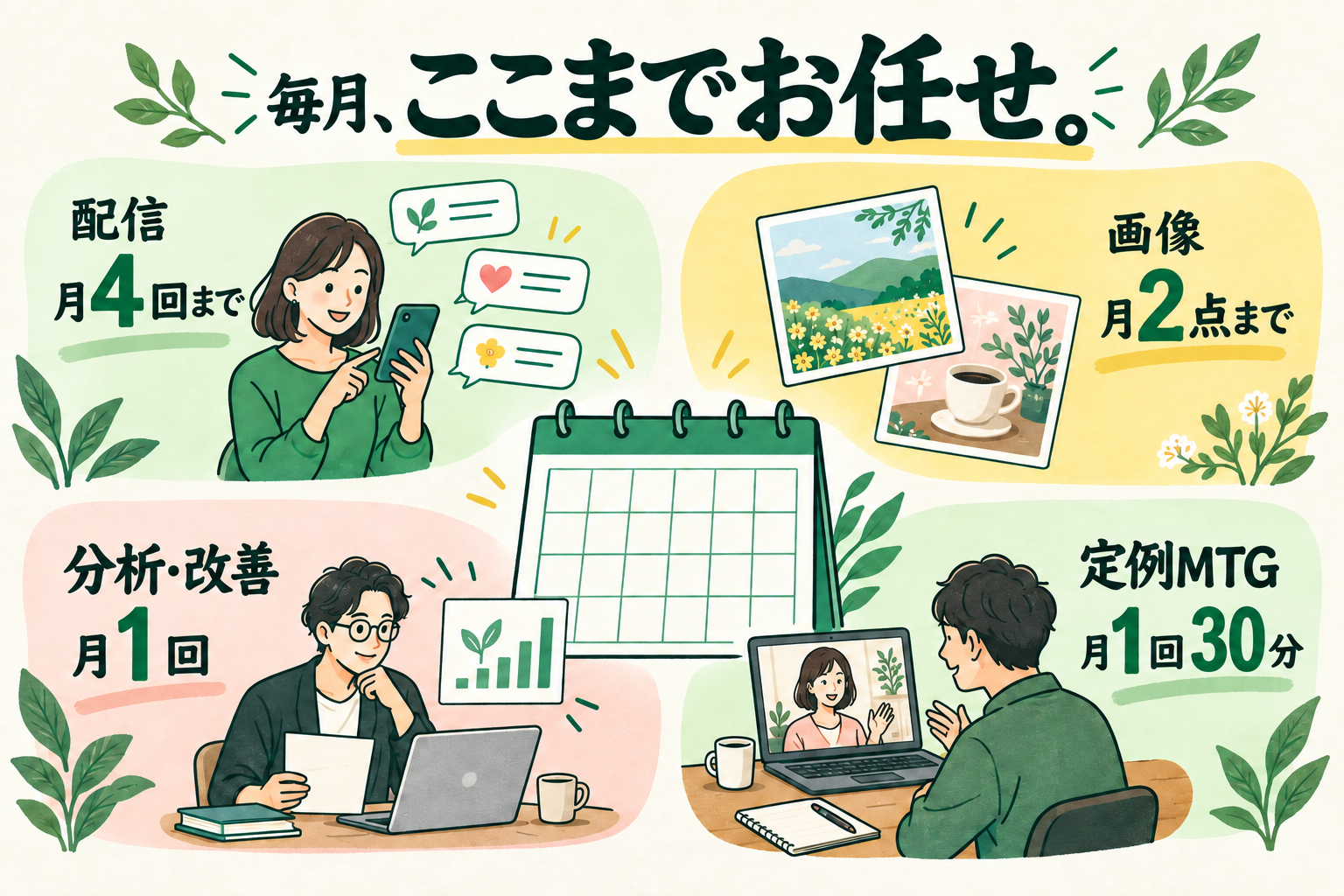 スタンダードの月次支援。配信は月4回まで、画像は月2点まで、分析改善は月1回、定例ミーティングは月1回30分