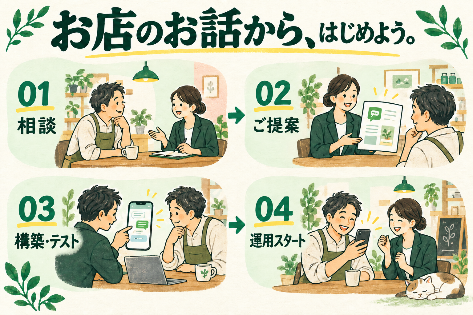 導入の4ステップ。相談で現状を整理、ご提案で内容と費用を確認、ご契約後に構築とテスト、その後は継続運用